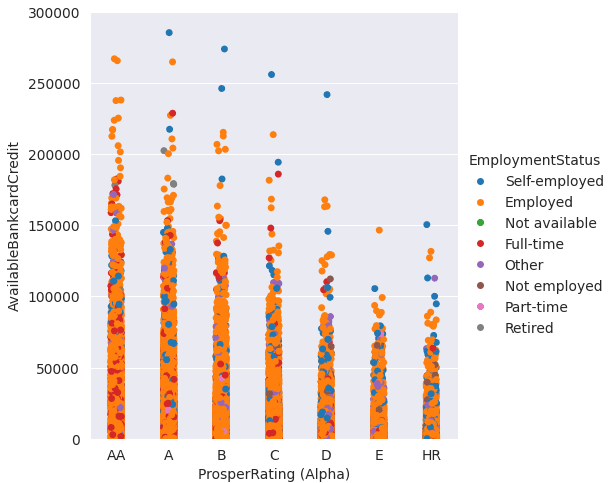 Prosper Loan Data Analysis